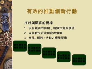 有效的推動創新行動 搭起與顧客的橋樑  沒有顧客的參與，將無法創造價值  以經驗交往流程發現價值  商品 / 服務 / 活動之環境要素  發現顧客消 費過程經驗 評估顧客消 費過程經驗 取得顧客消 費過程經驗 整合顧客消 費過程經驗 延伸顧客消 費過程經驗 