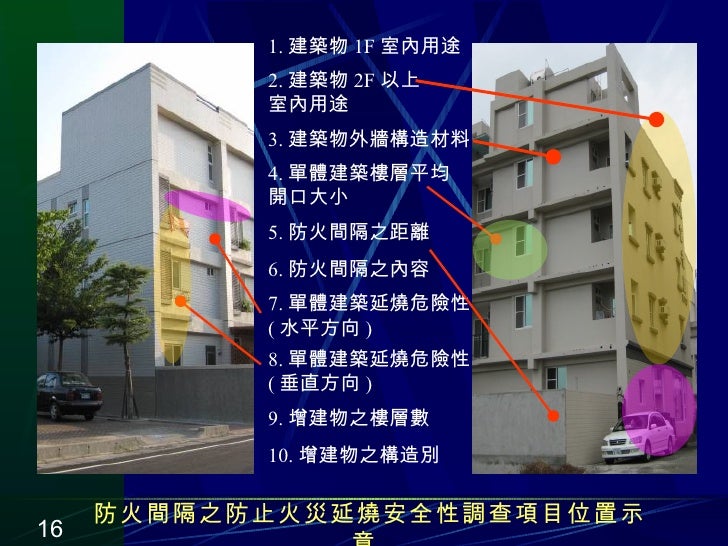 論文學會發表970620 10分鐘版本