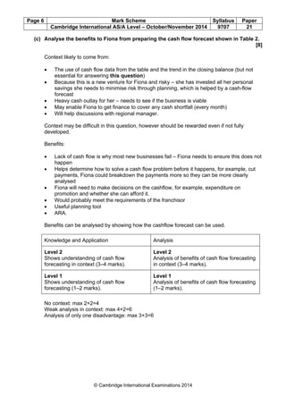 Page 6 Mark Scheme Syllabus Paper
Cambridge International AS/A Level – October/November 2014 9707 21
© Cambridge International Examinations 2014
(c) Analyse the benefits to Fiona from preparing the cash flow forecast shown in Table 2.
[8]
Context likely to come from:
• The use of cash flow data from the table and the trend in the closing balance (but not
essential for answering this question)
• Because this is a new venture for Fiona and risky – she has invested all her personal
savings she needs to minimise risk through planning, which is helped by a cash-flow
forecast
• Heavy cash outlay for her – needs to see if the business is viable
• May enable Fiona to get finance to cover any cash shortfall (every month)
• Will help discussions with regional manager.
Context may be difficult in this question, however should be rewarded even if not fully
developed.
Benefits:
• Lack of cash flow is why most new businesses fail – Fiona needs to ensure this does not
happen
• Helps determine how to solve a cash flow problem before it happens, for example, cut
payments, Fiona could breakdown the payments more so they can be more clearly
analysed
• Fiona will need to make decisions on the cashflow, for example, expenditure on
promotion and whether she can afford it.
• Would probably meet the requirements of the franchisor
• Useful planning tool
• ARA.
Benefits can be analysed by showing how the cashflow forecast can be used.
Knowledge and Application Analysis
Level 2
Shows understanding of cash flow
forecasting in context (3–4 marks).
Level 2
Analysis of benefits of cash flow forecasting
in context (3–4 marks).
Level 1
Shows understanding of cash flow
forecasting (1–2 marks).
Level 1
Analysis of benefits of cash flow forecasting
(1–2 marks).
No context: max 2+2=4
Weak analysis in context: max 4+2=6
Analysis of only one disadvantage: max 3+3=6
 