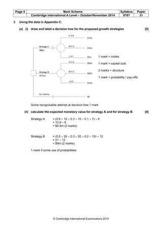 P
3
Pag
U
(
ge
Us
(a)
4
sing
(
(i
g t
(i)
i)
C
he
d
S
ca
S
S
1
Cam
e da
raw
om
alc
tra
tra
ma
mb
ata
w a
me
cul
ateg
ateg
ark
rid
a in
and
rec
ate
gy
gy
k if
dge
n A
d la
cog
e th
A
B
so
e In
App
ab
gni
he
ome
nte
pen
el
isa
ex
e u
ern
©
ndi
a d
able
xpe
= (
= 1
= $
= (
= 2
= $
use
nati
Ca
ix C
dec
e a
ect
(0.6
10.
$4.
(0.5
21
$9m
e of
ion
amb
C:
cis
tte
ted
6 ×
.9 –
.9m
5 ×
–
m (
f p
M
nal
brid
sio
emp
d m
× 1
– 6
m (
× 2
12
(2
rob
Mar
A
dge
n t
pt a
mon
2 +
6
2 m
6 +
ma
bab
k S
Le
e In
tree
at d
net
+ 0
ma
+ 0
ark
bilit
Sch
eve
nter
e f
dec
tar
.3
rks
.3
ks)
ties
hem
el –
rnat
for
cis
ry v
× 1
s)
× 2
s
me
– O
tion
th
ion
val
10
20
e
Oct
nal
e p
n tr
lue
+ 0
+ 0
tob
Ex
pro
ree
e fo
0.1
0.2
ber
xam
opo
1
or s
×
2 ×
r/No
mina
ose
ma
str
7)
10
ov
atio
ed
ark
rate
– 6
0) –
vem
ons
gr
1 m
1 m
2 m
1 m
k
egy
6
– 12
mbe
s 20
row
ma
ma
ma
ma
y A
2
er
014
wth
ark
ark
arks
ark
A a
20
4
h s
= n
= c
s =
= p
and
014
stra
nod
cap
= st
pro
d fo
4
ate
des
pita
truc
oba
or s
S
gie
s
al c
ctu
abi
str
Syl
9
es
cos
ure
lity
rate
llab
970
st
y / p
eg
bu
07
pay
y B
s
y-o
B.
P
offs
Pa
3
s
pe
31
er
[5
[4
5]
4]
 