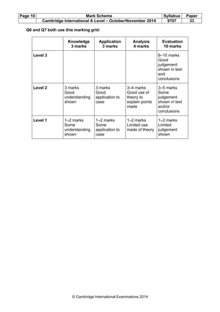 Page 10 Mark Scheme Syllabus Paper
Cambridge International A Level – October/November 2014 9707 33
© Cambridge International Examinations 2014
Q6 and Q7 both use this marking grid:
Knowledge
3 marks
Application
3 marks
Analysis
4 marks
Evaluation
10 marks
Level 3 6–10 marks
Good
judgement
shown in text
and
conclusions
Level 2 3 marks
Good
understanding
shown
3 marks
Good
application to
case
3–4 marks
Good use of
theory to
explain points
made
3–5 marks
Some
judgement
shown in text
and/or
conclusions
Level 1 1–2 marks
Some
understanding
shown
1–2 marks
Some
application to
case
1–2 marks
Limited use
made of theory
1–2 marks
Limited
judgement
shown
 