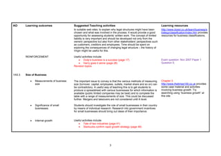 AO Learning outcomes Suggested Teaching activities Learning resources
1AS.3
REINFORCEMENT
Size of Business
• Measurements of business
size
• Significance of small
businesses
• Internal growth
to suitable web sites, to explain why legal structures might have been
chosen and what was involved in the process. It would provide a good
opportunity for assessing students’ written work. The concept of limited
liability is very important and should be developed not only from the
owners’ perspective but also from other stakeholders’ perspectives such
as customers, creditors and employees. Time should be spent on
exploring the consequences of changing legal structure – the history of
Virgin might be useful for this.
Useful activities include:
• Dulip’s business is a success (page 17)
• Harry goes it alone (page 28)
Revision topics
The important issue to convey is that the various methods of measuring
size (turnover, capital, employees, outlets, market share and so on) can
be contradictory. A useful way of teaching this is to get students to
produce a spreadsheet with various businesses for which information is
available (public limited companies may be best) and to complete the
table with a range of measurements of size. This could be discussed
further. Mergers and takeovers are not considered until A level.
Students should investigate the role of small businesses in their country
by means of individual research. Research into government incentives
for small businesses should bring out ideas of their importance.
Useful activities include:
• Tale of two industries (page 41)
• Starbucks confirm rapid growth strategy (page 48)
http://www.bized.co.uk/learn/business/s
trategy/classification/index.htm provides
resources for business classifications.
Exam question: Nov 2007 Paper 1
Question 5;
Chapter 3
http://www.thetimes100.co.uk provides
some case material and activities
involving business growth. Try
searching using “business growth” at
this site.
3
 