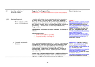 AO Learning outcomes Suggested Teaching activities Learning resources
1AS.4
REINFORCEMENT
Business Objectives
• Business objectives in the
private and public sectors
• Objectives and Business
Decisions
Revision topics + Small restaurant business expands rapidly (page 53)
It would be useful to start with an organisation with which the students
are already familiar. This could be school, football team, well known
retail outlet, car manufacturer etc. By means of discussion it should be
possible to develop ideas about the various types of objectives (short
term, long term, strategic, tactical, corporate, departmental, individual) in
practical terms. It should be seen that these may conflict and may
change over time.
There is a wealth of information on Mission Statements, for example, on
web sites.
Useful activities include:
• Health and beauty for you (page 56)
• Reuters achieving its aims (page 62)
Having developed ideas about objectives it is important to develop these
in a practical way. It would be useful to take mission statements of well
known businesses and get students to translate these into targets for
various areas of the business. The school/college may provide
interesting ideas. These could be discussed in terms of the extent to
which they either enable or constrain, and also discussed in terms of
costs and benefits.
Students could collect and present examples of where businesses have
behaved unethically. They could also explore how ethical behaviour
might have an impact on businesses achieving their objectives.
Chapter 4
http://www.bized.co.uk/learn/business/s
trategy/busaims/index.htm has some
useful material relating to objectives.
http://www.thetimes100.co.uk/support/d
ownload--38.php provides useful case
material and activities (although note
that PEST analysis is A Level). Also
see http://www.thetimes100.co.uk/case-
study--supply-chain-from-
manufacturing-to-shelf--6-370-1.php.
http://www.bized.co.uk/educators/level2
/busactivity/lesson/knowing1.htm has
some useful material.
www.smile.co.uk is useful for ethical
policies. www.greenpeace.org.uk has
ethical and environmental issues.
http://en.wikipedia.org/wiki/Business_et
hics provides useful ideas.
http://www.qualitydigest.com/magazine/
2009/may/article/decline-ethical-
behavior-business.html also has useful
examples to discuss.
http://www.mallenbaker.net/csr/index.ph
p has links to ideas about corporate
4
 