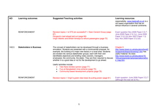 AO Learning outcomes Suggested Teaching activities Learning resources
1AS.5
REINFORCEMENT
Stakeholders in Business
REINFORCEMENT
Revision topics + Is STS plc successful? + Siam Cement Group (page
67)
Peugeot’s road ahead laid out (page 69)
Virgin Atlantic and British Airways to refund passengers (page 70)
The concept of stakeholders can be developed through a business
simulation. Students are presented with a controversial proposal, for
example, the building of a major new factory in a local area. Students
are divided into various stakeholder groups, each with their own
identifiable objectives and briefing notes (owners, managers,
employees, the community, the state). They are then required to discuss
whether it is a good idea or not for the development to go ahead.
Useful activities include:
• Tato Nano divides opinion (page 71)
• Fury at Bangladesh mine scheme (page 75)
• Community-based development projects (page 78)
Revision topics + Virgin’s green idea loses its pulling power (page 81)
responsibility. www.traidcraft.co.uk is a
UK based organisation that has an
ethical influence in several continents.
Exam question Nov 2008 Paper 3 Q 7,
June 2006 Paper 2 Q 1(c), June 2008
Paper 3 Q 5 (b) Nov 2007 Paper 1 Q
5(a), Nov 2008 Paper 2 Q 2(d)
Chapter 5
http://www.bized.co.uk/educators/level2
/busactivity/lesson/knowing1.htm has
useful material. As does
http://www.bized.co.uk/educators/16-
19/business/external/presentation/ethic
s_map.htm .
Exam question: June 2006 Paper 3 Q 7
(although this was set at AL)
5
 