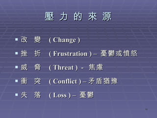 壓 力 的 來 源 改  變  ( Change )  挫  折  ( Frustration ) –  憂鬱或憤怒 威  脅  ( Threat )  -  焦慮 衝  突  ( Conflict ) – 矛盾猶豫 失  落  ( Loss ) –  憂鬱 