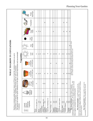 Planning Your Garden




11
 