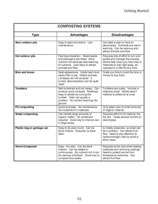 Getting Started




23
 