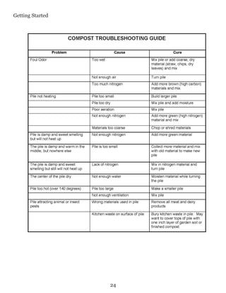 Getting Started




                  24
 