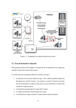 8
Figure 1.2 : Synoptique du système de gestion de licence
3.3. Travail demandé et objectifs
Nous proposons donc de développer un mécanisme de reconnaissance du visage pour
contrôler l’unicité des licences des joueurs.
Le système doit par conséquent effectuer les tâches suivantes :
 La détection d’un nouveau fichier de type « JPG » généré pendant la phase du
découpage du système Licence+ qui consiste à scanner la licence du joueur
afin de la découper en 5 photos, dans notre cas nous intéressons à la photo qui
contient le visage du joueur.
 La localisation automatique du visage dans l’image.
 La capture de données caractéristiques du visage.
 La recherche de visages similaires existants dans la base de données.
Système de
reconnaissance
faciale
 