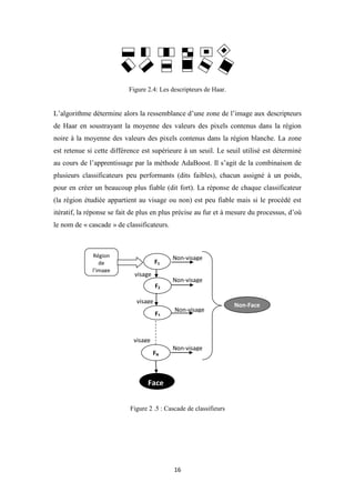 16
Figure 2.4: Les descripteurs de Haar.
L’algorithme détermine alors la ressemblance d’une zone de l’image aux descripteurs
de Haar en soustrayant la moyenne des valeurs des pixels contenus dans la région
noire à la moyenne des valeurs des pixels contenus dans la région blanche. La zone
est retenue si cette différence est supérieure à un seuil. Le seuil utilisé est déterminé
au cours de l’apprentissage par la méthode AdaBoost. Il s’agit de la combinaison de
plusieurs classificateurs peu performants (dits faibles), chacun assigné à un poids,
pour en créer un beaucoup plus fiable (dit fort). La réponse de chaque classificateur
(la région étudiée appartient au visage ou non) est peu fiable mais si le procédé est
itératif, la réponse se fait de plus en plus précise au fur et à mesure du processus, d’où
le nom de « cascade » de classificateurs.
Figure 2 .5 : Cascade de classifieurs
visage
Région
de
l’image
Non-Face
Non-visage
Non-visage
Non-visage
Face
Non-visage
visage
visage
FN
F3
F2
F1
 