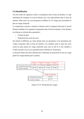 39
5.4 Identification
Une fois toutes les signatures créées et enregistrées dans la base de données, il s’agit
maintenant de comparer un nouvel élément avec ceux déjà présents dans la base de
données. Dans notre cas, nous proposons d’afficher les 10 visages qui ressemblent le
plus au visage recherché.
La comparaison consiste à calculer la distance entre la signature décrivant le nouvel
élément candidat et les signatures enregistrées dans la base de données. Cette distance
est obtenue en utilisant deux paramètres :
- Couleur de peau
- Proportions des coins des yeux
On calcule la différence en valeur absolu entre ces paramètres et les paramètres des
visages enregistrés dans la base de données. Les modèles ayant le plus bas score
seront les plus proche de visage recherché, pour cela on fait le tri des modèles à
l’ordre croissant vis-à-vis ces paramètre afin d’afficher les 10 premiers.
La décision finale sera alors effectuée par l’utilisateur en choisissant ou non un visage
parmi les visages donnés par le système.
Figure 4.5.10 : Recherche des visages
 