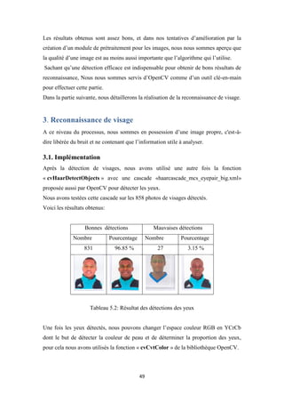 49
Les résultats obtenus sont assez bons, et dans nos tentatives d’amélioration par la
création d’un module de prétraitement pour les images, nous nous sommes aperçu que
la qualité d’une image est au moins aussi importante que l’algorithme qui l’utilise.
Sachant qu’une détection efficace est indispensable pour obtenir de bons résultats de
reconnaissance, Nous nous sommes servis d’OpenCV comme d’un outil clé-en-main
pour effectuer cette partie.
Dans la partie suivante, nous détaillerons la réalisation de la reconnaissance de visage.
3. Reconnaissance de visage
A ce niveau du processus, nous sommes en possession d’une image propre, c'est-à-
dire libérée du bruit et ne contenant que l’information utile à analyser.
3.1. Implémentation
Après la détection de visages, nous avons utilisé une autre fois la fonction
« cvHaarDetectObjects » avec une cascade «haarcascade_mcs_eyepair_big.xml»
proposée aussi par OpenCV pour détecter les yeux.
Nous avons testées cette cascade sur les 858 photos de visages détectés.
Voici les résultats obtenus:
Bonnes détections Mauvaises détections
Nombre Pourcentage Nombre Pourcentage
831 96.85 % 27 3.15 %
Tableau 5.2: Résultat des détections des yeux
Une fois les yeux détectés, nous pouvons changer l’espace couleur RGB en YCrCb
dont le but de détecter la couleur de peau et de déterminer la proportion des yeux,
pour cela nous avons utilisés la fonction « cvCvtColor » de la bibliothèque OpenCV.
 