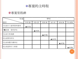專案里程碑 專案的主時程 