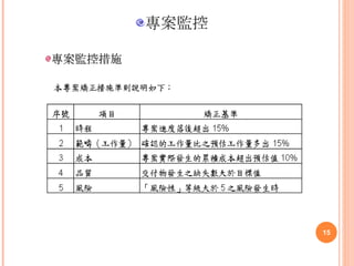 專案監控措施 專案監控 