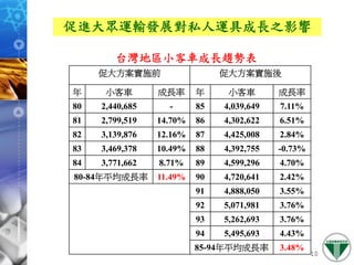971127 ［網頁］政府大眾運輸系統規劃