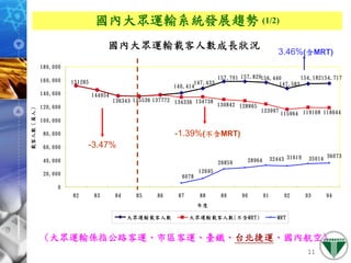 971127 ［網頁］政府大眾運輸系統規劃