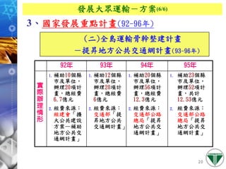 971127 ［網頁］政府大眾運輸系統規劃