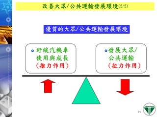 971127 ［網頁］政府大眾運輸系統規劃