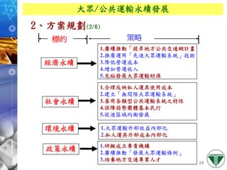 971127 ［網頁］政府大眾運輸系統規劃