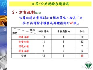 971127 ［網頁］政府大眾運輸系統規劃