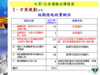 971127 ［網頁］政府大眾運輸系統規劃