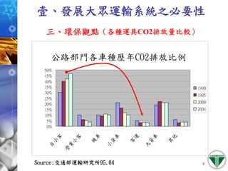 971127 ［網頁］政府大眾運輸系統規劃