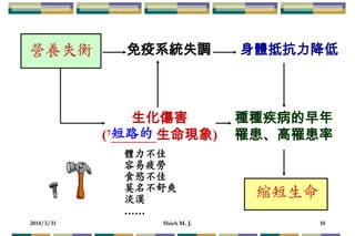 2014/3/31 Shieh M. J. 10
免疫系統失調 身體抵抗力降低
種種疾病的早年
罹患、高罹患率
生化傷害
(7 生命現象)
營養失衡
縮短生命
體力不佳
容易疲勞
食慾不佳
莫名不舒爽
淡漠
……
短路的
 