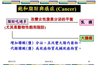 2014/3/31 Shieh M. J. 20
飽和脂肪與癌症 (Cancer)
增加膽酸(鹽) 分泌，且改變大腸內菌相，
代謝膽酸(鹽) 為致癌物質或輔致癌物質。
大腸癌
乳 癌
改變女性激素分泌的平衡
脂肪吃過多
(尤其是動物性飽和脂肪)
 