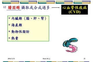 2014/3/31 Shieh M. J. 25
* 內臟類（腦、肝、腎）
* 海產類
* 動物性脂肪
* 熱量
12 攝取或合成過多 心血管性疾病
(CVD)
膽固醇
 
