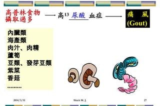 2014/3/31 Shieh M. J. 27
高普林食物
攝取過多
內臟類
海產類
肉汁、肉精
蘆筍
豆類、發芽豆類
紫菜
香菇
.........
高13 血症 痛 風
(Gout)
尿酸
 