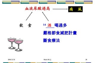 2014/3/31 Shieh M. J. 28
14 喝過多
嚴格節食減肥計畫
斷食療法
血液尿酸過高
飲 食 酒
痛 風
 