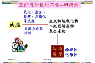 2014/3/31 Shieh M. J. 42
油脂
氧化、聚合、
裂解、異構化
等反應
高溫長時間
油炸
生成初級氧化物
二級裂解產物
聚合產物
油 脂
务 變
物理性
化學性
烹飪用油使用不當─回鍋油
 