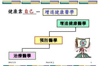 2014/3/31 Shieh M. J. 6
健康靠 ─
治療醫學
預防醫學
增進健康醫學
自己 增進健康醫學
 