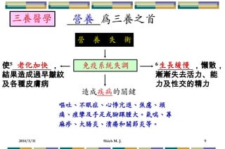2014/3/31 Shieh M. J. 9
三養醫學 為三養之首
營 養 失 衡
免疫系統失調使5 ，
結果造成過早皺紋
及各種皮膚病
6 ，懶散，
漸漸失去活力、能
力及性交的精力
造成疾病的關鍵
營養
老化加快 生長緩慢
嘔吐、不眠症、心悸亢進、焦慮、頭
痛、痙攣及手足或腳踝腫大。氣喘、蕁
麻疹、大腸炎、潰瘍和關節炎等。
 