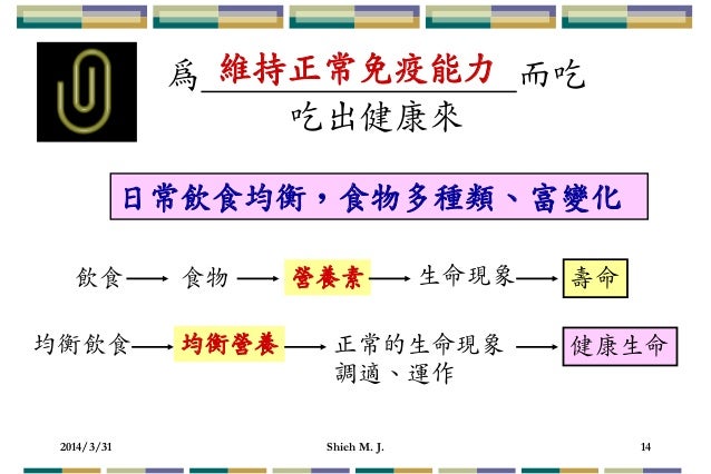 吃的營養科學觀 營養保健 謝明哲教授