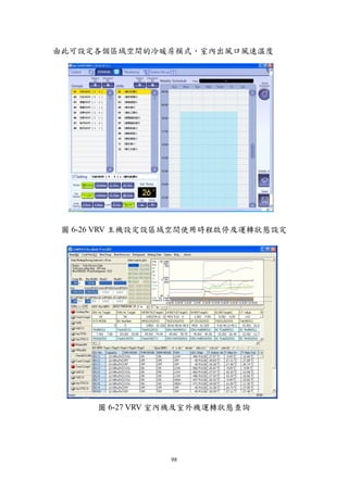 由此可設定各個區域空間的冷暖房模式、室內出風口風速溫度




 圖 6-26 VRV 主機設定設區域空間使用時程啟停及運轉狀態設定




      圖 6-27 VRV 室內機及室外機運轉狀態查詢




                 98
 