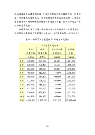 冰水溫度提供大樓空調之需，5 台動態製冰主機之儲冰設備，分量儲
冰，溶冰優先之運轉模式，全館空調負載主要由溶冰提供，2 台預冷
冰水機為輔，利用離峰電力儲冰，平均全日負載，抑制尖峰電力，有
效降低電費支出。
  該建築物之電力結構主要分為空調、動力與照明三大用電項目，
根據監測結果其每月用電情形如表 6-5～6-7 及圖 6-28～6-29 所示：

          表 6-5 南部某大型展覽館 95 年逐月用電情形

                        95 年度用電架構
           尖峰         離峰            週六半尖峰       總用電
          用電度數      用電度數            用電度數         度數
           (kWh)     (kWh)           (kWh)       (kWh)
   1月     438,400   593,600          92,800    1,124,800
   2月     420,800   590,400          89,600    1,100,800
   3月     352,000   656,000          70,400    1,078,400
   4月     468,800   812,800         116,800    1,398,400
   5月     406,400   654,400         100,800    1,161,600
   6月     473,600   728,000         104,000    1,305,600
   7月     598,400   985,600         134,400    1,718,400
   8月     427,200   731,200         116,800    1,275,200
   9月     526,400   870,400         134,400    1,531,200
   10 月   468,800   684,800         105,600    1,259,200
   合計 4,580,800     7,307,200       1065,600   12,953,600




                              101
 