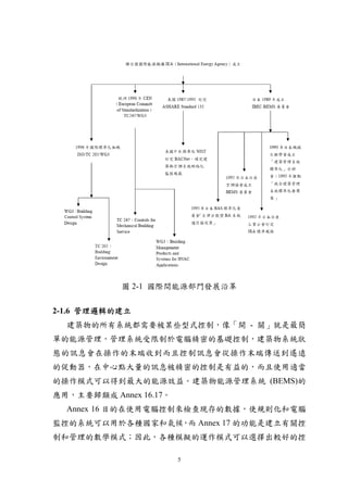 圖 2-1 國際間能源部門發展沿革


2-1.6 管理邏輯的建立
  建築物的所有系統都需要被某些型式控制，像「開 - 關」就是最簡
單的能源管理，管理系統受限制於電腦精密的基礎控制，建築物系統狀
態的訊息會在操作的末端收到而且控制訊息會從操作末端傳送到遙遠
的促動器，在中心點大量的訊息被精密的控制是有益的，而且使用適當
的操作模式可以得到最大的能源效益。建築物能源管理系統 (BEMS)的
應用，主要歸類成 Annex 16.17。
  Annex 16 目的在使用電腦控制來檢查現存的數據，使規則化和電腦
監控的系統可以用於各種國家和氣候 而 Annex 17 的功能是建立有關控
                ，
制和管理的數學模式；因此，各種模擬的運作模式可以選擇出較好的控

                        5
 