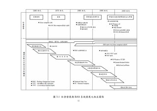 圖 3-1 社會發展與 BAS 系統發展之相互關係
            12
 