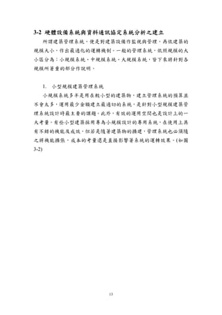 3-2 硬體設備系統與資料通訊協定系統分析之建立
       所謂建築管理系統，便是對建築設備作監視與管理，再依建築的
規模大小，作出最適化的運轉機制。一般的管理系統，依照規模的大
小區分為：小規模系統、中規模系統、大規模系統，皆下來將針對各
規模所著重的部分作說明。


       1. 小型規模建築管理系統
       小規模系統多半是用在較小型的建築物，建立管理系統的預算並
不會太多，運用最少金額建立最適切的系統，是針對小型規模建築管
理系統設計時最主要的課題。此外，有效的運用空間也是設計上的一
大考量。有些小型建築採用專為小規模設計的專用系統，在使用上具
有不錯的機能及成效，但若是隨著建築物的擴建，管理系統也必須隨
之將機能擴張，成本的考量還是直接影響著系統的運轉效果。(如圖
3-2)




                       13
 