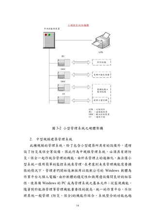 圖 3-2 小型管理系統之硬體架構


  2. 中型規模建築管理系統
  此種規模的管理系統，除了包含小型建築所具有的設備外，還增
設了防災及保全等設備。因此作為中規模管理系統，必須具有將防
災、保全一起作統合管理的機能，由於在管理上的複雜化，無法像小
型系統一樣用簡單的監控系統來管理，在考慮到未來管理機能需要擴
張的情況下，管理者們開始逐漸採用以微軟公司的 Windows 軟體為
作業平台之個人電腦，由於軟體的穩定性和與周邊設備間良好的相容
性，使具備 Windows 的 PC 成為管理系統之基本元件；從監視機能，
隨著對於能源管理等管理機能重要性的提高，統一的作業平台，不但
將其他一般管理 (防災、保全)的機能作結合，系統整合的功能也越

                  14
 