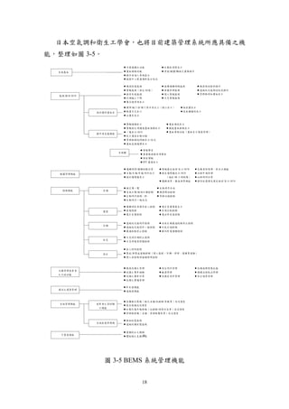 日本空氣調和衛生工學會，也將目前建築管理系統所應具備之機
能，整理如圖 3-5。




              圖 3-5 BEMS 系統管理機能


                     18
 