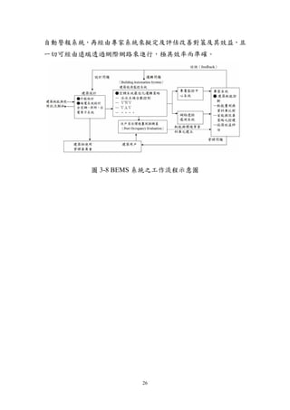 自動警報系統，再經由專家系統來擬定及評估改善對策及其效益，且
一切可經由遠端透過網際網路來進行，極具效率而準確。




       圖 3-8 BEMS 系統之工作流程示意圖




                 26
 