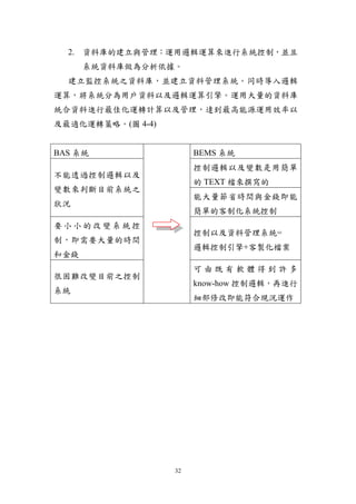 2. 資料庫的建立與管理：運用邏輯運算來進行系統控制，並且
      系統資料庫做為分析依據。
  建立監控系統之資料庫，並建立資料管理系統。同時導入邏輯
運算，將系統分為用戶資料以及邏輯運算引擎。運用大量的資料庫
統合資料進行最佳化運轉計算以及管理，達到最高能源運用效率以
及最適化運轉策略。(圖 4-4)


BAS 系統                  BEMS 系統
                        控制邏輯以及變數是用簡單
不能透過控制邏輯以及
                        的 TEXT 檔來撰寫的
變數來判斷目前系統之
                        能大量節省時間與金錢即能
狀況
                        簡單的客制化系統控制
要小小的改變系統控
                        控制以及資料管理系統=
制，即需要大量的時間
                        邏輯控制引擎+客製化檔案
和金錢
                        可由既有軟體得到許多
很困難改變目前之控制
                        know-how 控制邏輯，再進行
系統
                        細部修改即能符合現況運作




                   32
 