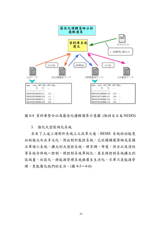 圖 4-4 資料庫整合以及最佳化邏輯運算示意圖 (取材自日本 NEDO)


  3. 強化大型區域化系統
  在有了上述三項對於系統上之改革之後，BEMS 系統的功能更
加的強大而且多元化。因此對於監控系統，已從獨棟建築物或是獨
立單項小系統，擴大到大型控系統，將空調、用電、保全以及消防
等系統合併統一控制，將控制系統單純化。甚至將控制系統擴大到
區域畫、社區化，將能源管理系統推廣至生活化，不單只是能源管
理，更能優化我們的生活。(圖 4-5～4-6)




                  33
 