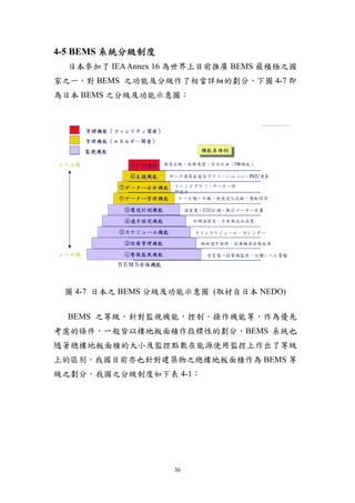 4-5 BEMS 系統分級制度
  日本參加了 IEA Annex 16 為世界上目前推廣 BEMS 最積極之國
家之一，對 BEMS 之功能及分級作了相當詳細的劃分，下圖 4-7 即
為日本 BEMS 之分級及功能示意圖：




 圖 4-7 日本之 BEMS 分級及功能示意圖 (取材自日本 NEDO)


  BEMS 之等級，針對監視機能，控制．操作機能等，作為優先
考慮的條件，一般皆以樓地板面積作指標性的劃分，BEMS 系統也
隨著總樓地板面積的大小及監控點數在能源使用監控上作出了等級
上的區別。我國目前亦也針對建築物之總樓地板面積作為 BEMS 等
級之劃分，我國之分級制度如下表 4-1：




                   36
 
