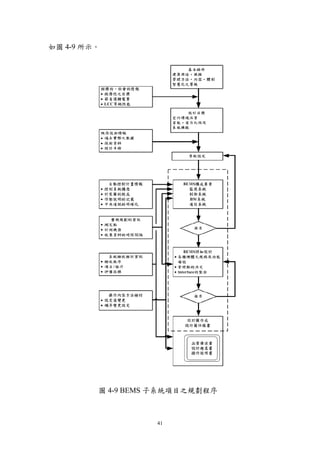 如圖 4-9 所示。




         圖 4-9 BEMS 子系統項目之規劃程序



                   41
 