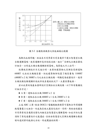 圖 5-3 各種熱源機器之性能曲線比較圖


  為解決此項問題，經由在不同季節不同負載率下建立智慧型主機
台數運轉策略，使其運轉於良好的狀況點，進行「合理化主機容量設
計組合，以形成主機台數運轉控制策略」為節能之不二法門。
  依傳統空調設計方式進行時，本案例建築物之空調負荷將選取
600RT 之冰水主機總容量，但此建築物卻設置了總容量為 1100RT
(400RT x 2 及 300RT x 1)之冰水主機設備，明顯是為超量設計，使得
主機設備長期運轉於低效率低負載的狀況下，大量浪費能源。
  若以此案例為藍本重新設計空調冰水主機設備，以下即有數種設
計組合方式：
    A 案：選取冰水主機 300RT x 2 台
    B 案：選取冰水主機 400RT x 1 台及 200RT x 1 台
    C 案：選取冰水主機 300RT x 1 台及 150RT x 2 台
  上述 ABC 三案 經由 DOE2.1 電腦模擬與精算可選取全年間運轉
           ，
耗電量最小之組合，而成為系統之最佳化設計。同時，再經由依據各
不同季節及負載情況變化而擬定出智慧型之運轉策略。如此不但大量
消除了原先過量設計之後遺症，且經由智慧型之空調主機運轉台數控
制而達到節約能源之目的，形成雙贏的結果。


                       60
 