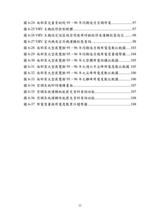 圖 6-24 南部某兒童育幼院 95、96 年同期逐月空調用電 ....................... 97
圖 6-25 VRV 主機啟停控制軟體 ................................................................. 97
圖 6-26 VRV 主機設定設區域空間使用時程啟停及運轉狀態設定 ......... 98
圖 6-27 VRV 室內機及室外機運轉狀態查詢 ............................................. 98
圖 6-28 南部某大型展覽館 95、96 年同期逐月總用電度數比較圖 ..... 103
圖 6-29 南部某大型展覽館 95、96 年同期逐月總用電需量趨勢圖 ..... 104
圖 6-30 南部某大型展覽館 95、96 年之整體用電結構比較圖 ............. 105
圖 6-31 南部某大型展覽館 95、96 年之週六半尖峰用電度數比較圖 . 105
圖 6-32 南部某大型展覽館 95、96 年之尖峰用電度數比較圖 ............. 106
圖 6-33 南部某大型展覽館 95、96 年之離峰用電度數比較圖 ............. 106
圖 6-34 空調系統即時運轉畫面 ............................................................... 107
圖 6-35 空調系統運轉耗能歷史資料查詢功能 ....................................... 107
圖 6-36 空調系統運轉性能歷史資料查詢功能 ....................................... 108
圖 6-37 用電需量與用電度數累計趨勢圖 ............................................... 108




                                          VI
 