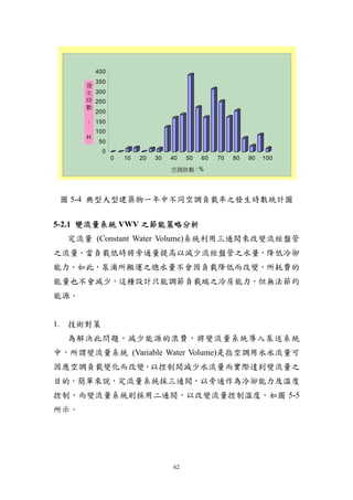 400
        350
      發
      生 300
      時 250
      數
        200
      : 150
          100
      H
           50
            0
                0   10   20   30   40   50   60   70   80   90   100
                                   空調負載 : %




 圖 5-4 典型大型建築物一年中不同空調負載率之發生時數統計圖


5-2.1 變流量系統 VWV 之節能策略分析
  定流量 (Constant Water Volume)系統利用三通閥來改變流經盤管
之流量，當負載低時將旁通量提高以減少流經盤管之水量，降低冷卻
能力。如此，泵浦所搬運之總水量不會因負載降低而改變，所耗費的
能量也不會減少，這種設計只能調節負載端之冷房能力，但無法節約
能源。


1. 技術對策
  為解決此問題，減少能源的浪費，將變流量系統導入泵送系統
中，所謂變流量系統 (Variable Water Volume)是指空調用水水流量可
因應空調負載變化而改變，以控制閥減少水流量而實際達到變流量之
目的。簡單來說，定流量系統採三通閥，以旁通作為冷卻能力及溫度
控制，而變流量系統則採用二通閥，以改變流量控制溫度。如圖 5-5
所示。




                                   62
 
